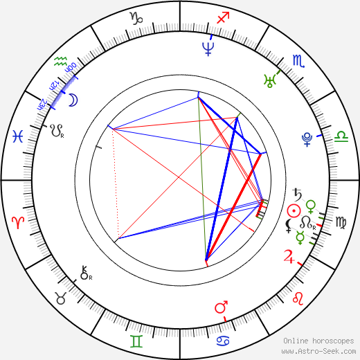 Soo-young Ryu birth chart, Soo-young Ryu astro natal horoscope, astrology