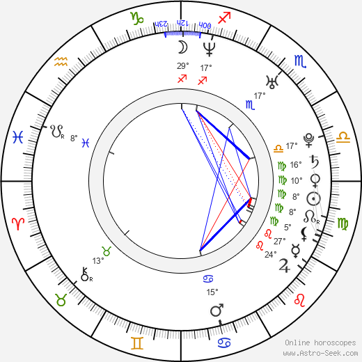 Štefan Chrappa birth chart, biography, wikipedia 2024, 2025