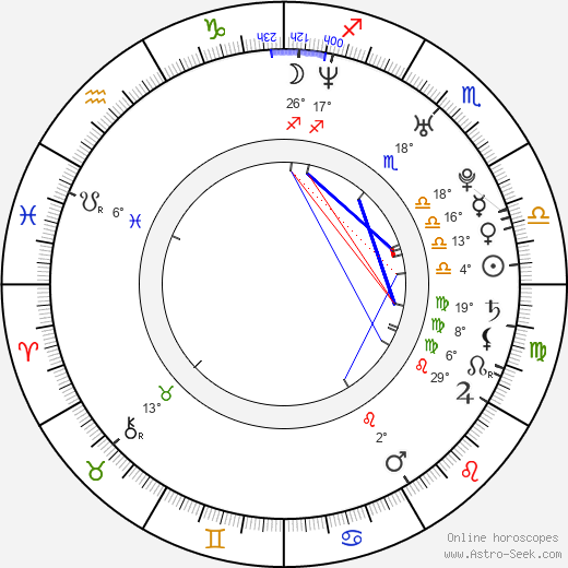 Stewart Hopewell birth chart, biography, wikipedia 2023, 2024