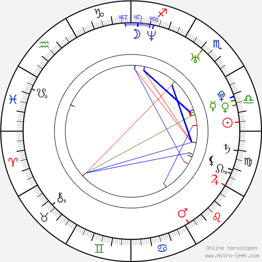 Stewart Hopewell birth chart, Stewart Hopewell astro natal horoscope, astrology