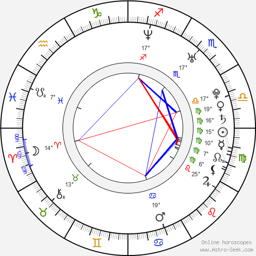 Sun Haipeng birth chart, biography, wikipedia 2024, 2025