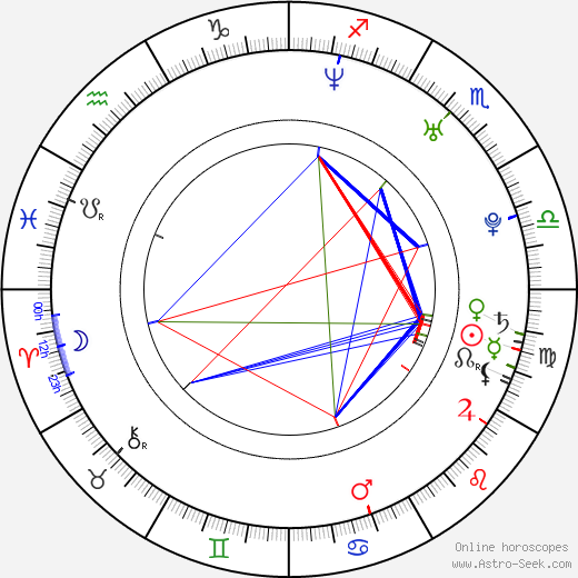 Sun Haipeng birth chart, Sun Haipeng astro natal horoscope, astrology