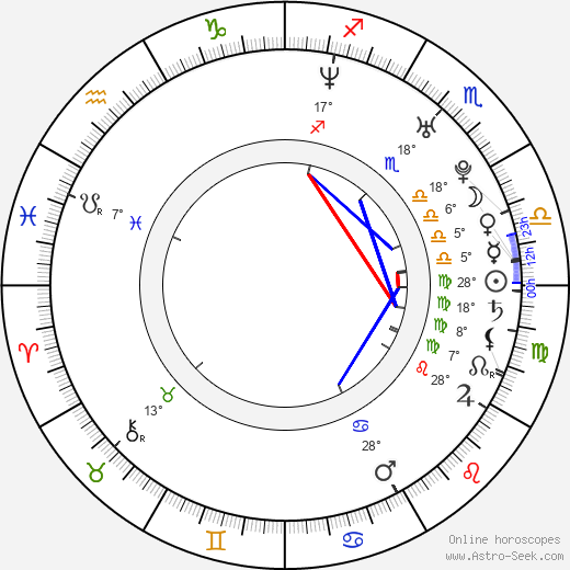 Sung-wuk Min birth chart, biography, wikipedia 2023, 2024