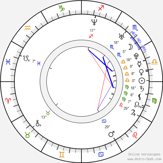 Ted Jan Roberts birth chart, biography, wikipedia 2024, 2025