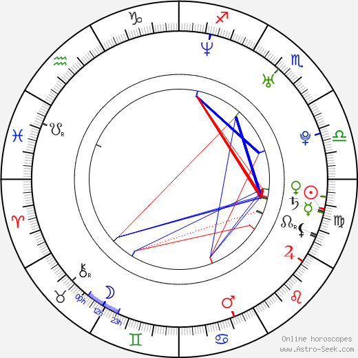 Tiffany Shepis birth chart, Tiffany Shepis astro natal horoscope, astrology