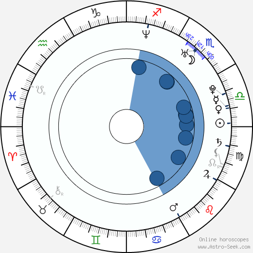 Vinnie Caruana wikipedia, horoscope, astrology, instagram