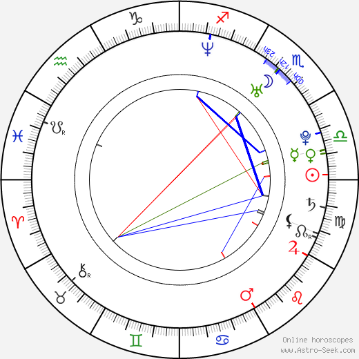 Vinnie Caruana birth chart, Vinnie Caruana astro natal horoscope, astrology