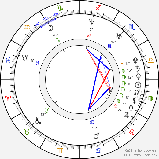 Yana Esipovich birth chart, biography, wikipedia 2024, 2025