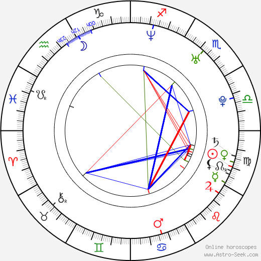 Yana Esipovich birth chart, Yana Esipovich astro natal horoscope, astrology