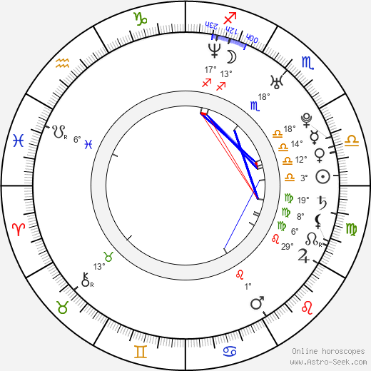 Zita Görög birth chart, biography, wikipedia 2024, 2025