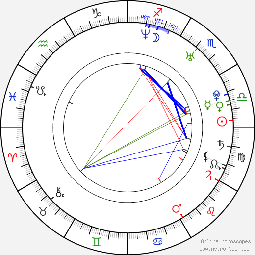 Zita Görög birth chart, Zita Görög astro natal horoscope, astrology