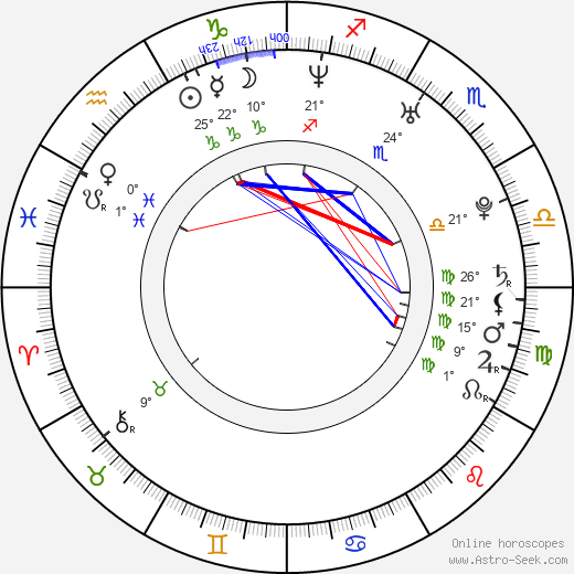 Agim Kaba birth chart, biography, wikipedia 2024, 2025