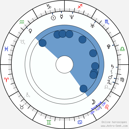 Aleš Zálesný wikipedia, horoscope, astrology, instagram