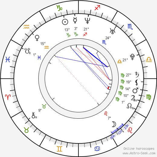 Aleš Zálesný birth chart, biography, wikipedia 2023, 2024