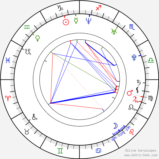 Aleš Zálesný birth chart, Aleš Zálesný astro natal horoscope, astrology