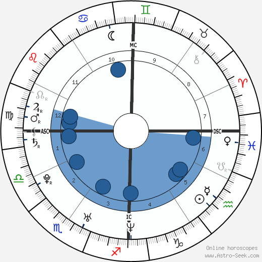 Alicia Cavanaugh wikipedia, biography, birth chart, instagram Alicia Cavanaugh wikipedia, horoscope, astrology, instagram