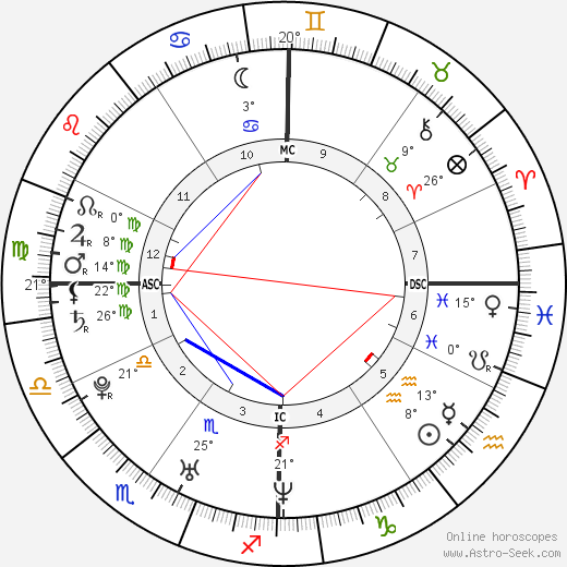 Alicia Cavanaugh birth chart, biography, wikipedia 2024, 2025