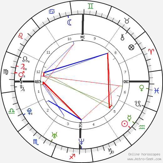 Alicia Cavanaugh birth chart, Alicia Cavanaugh astro natal horoscope, astrology