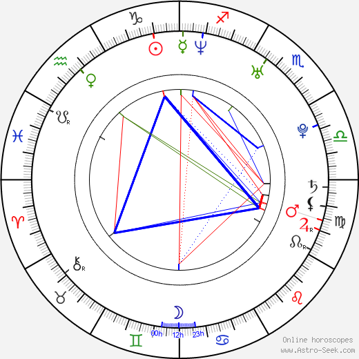 Alicia Douvall birth chart, Alicia Douvall astro natal horoscope, astrology