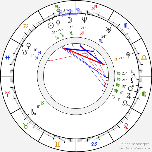 Amanda Löfman birth chart, biography, wikipedia 2024, 2025