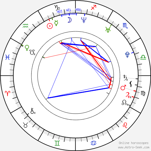 Amanda Löfman birth chart, Amanda Löfman astro natal horoscope, astrology