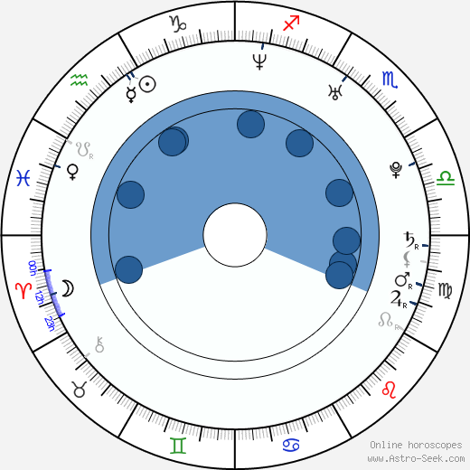 Anna Wielgucka wikipedia, biography, birth chart, instagram Anna Wielgucka wikipedia, horoscope, astrology, instagram