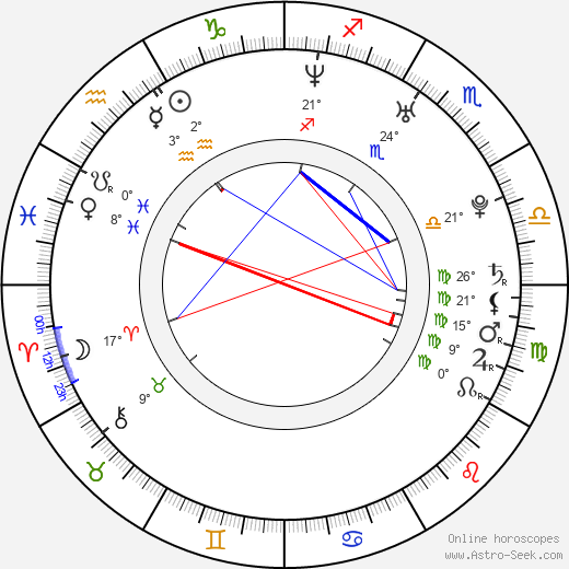 Anna Wielgucka birth chart, biography, wikipedia 2024, 2025