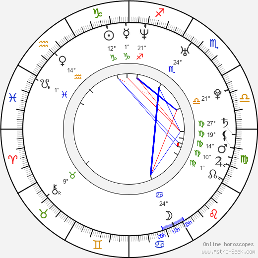 Annabelle Leip birth chart, biography, wikipedia 2024, 2025