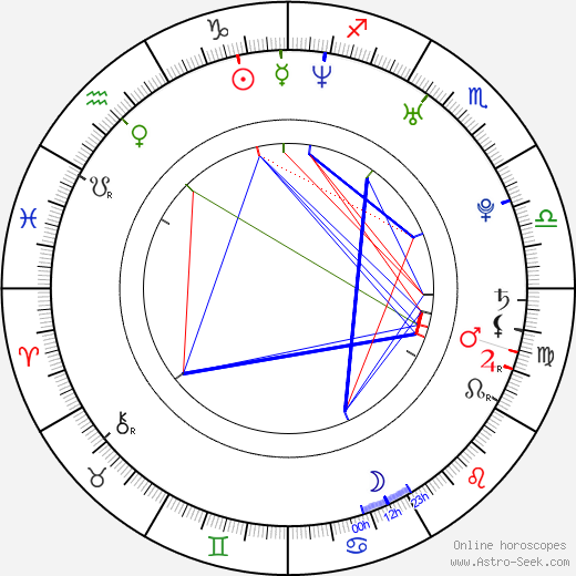 Annabelle Leip birth chart, Annabelle Leip astro natal horoscope, astrology