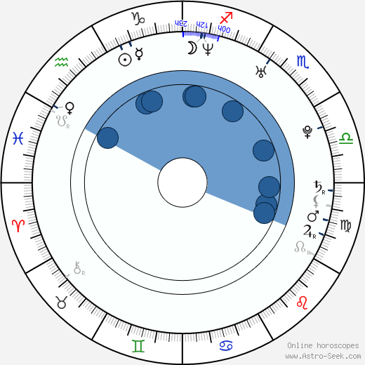 Antonio Ross horoscope, astrology, sign, zodiac, date of birth, instagram