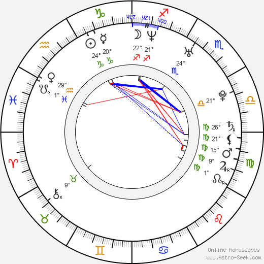 Antonio Ross birth chart, biography, wikipedia 2023, 2024