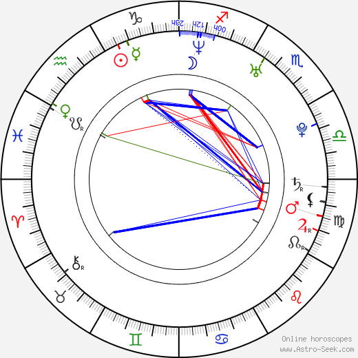 Antonio Ross birth chart, Antonio Ross astro natal horoscope, astrology
