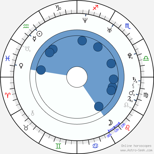 April L. Hernandez wikipedia, biography, birth chart, instagram April L. Hernandez wikipedia, horoscope, astrology, instagram