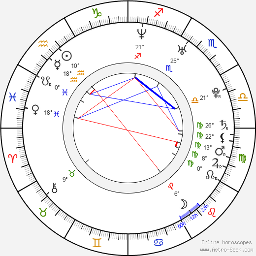 April L. Hernandez birth chart, biography, wikipedia 2024, 2025