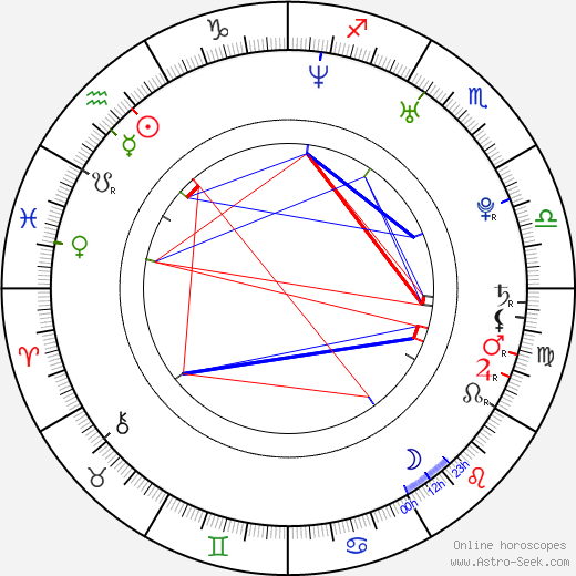 April L. Hernandez birth chart, April L. Hernandez astro natal horoscope, astrology