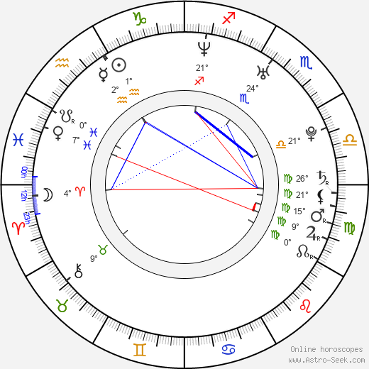 Augustiňák Dušan birth chart, biography, wikipedia 2024, 2025
