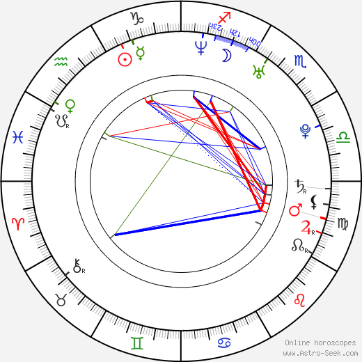 Austin Kincaid birth chart, Austin Kincaid astro natal horoscope, astrology