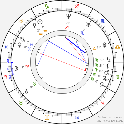 Ben Moody birth chart, biography, wikipedia 2023, 2024