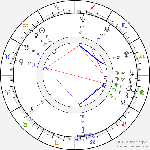 Blaine Hogan birth chart, biography, wikipedia 2023, 2024