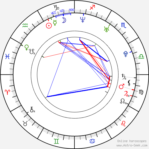 Brett Whitcomb birth chart, Brett Whitcomb astro natal horoscope, astrology