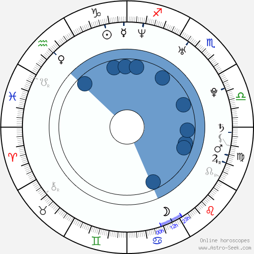Britta Horn wikipedia, horoscope, astrology, instagram