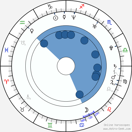 Britta Horn wikipedia, biography, birth chart, instagram Britta Horn wikipedia, horoscope, astrology, instagram
