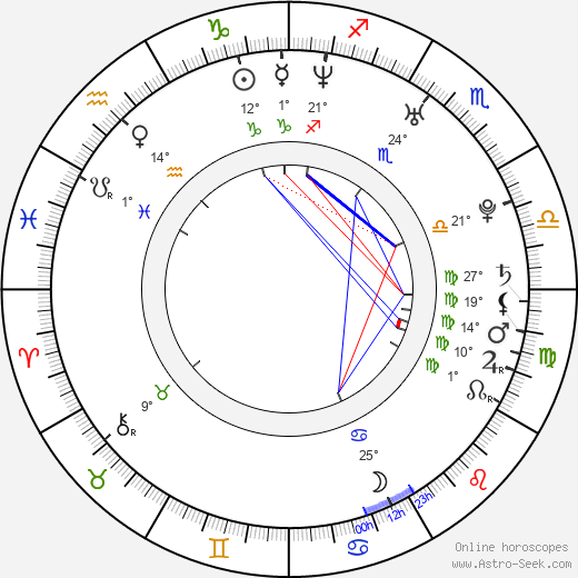 Britta Horn birth chart, biography, wikipedia 2023, 2024