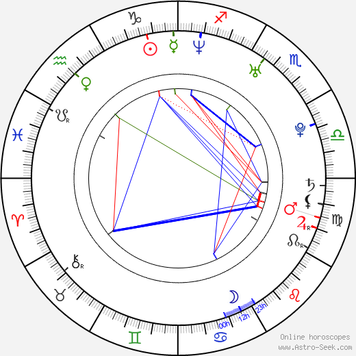 Britta Horn birth chart, Britta Horn astro natal horoscope, astrology