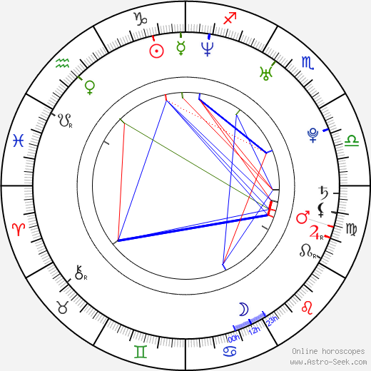 Bryan Clay birth chart, Bryan Clay astro natal horoscope, astrology