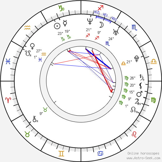 Carolina Cerezuela birth chart, biography, wikipedia 2023, 2024