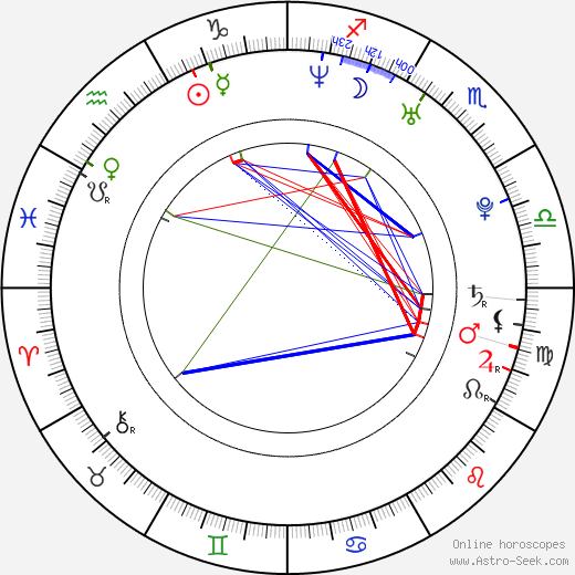 Carolina Cerezuela birth chart, Carolina Cerezuela astro natal horoscope, astrology