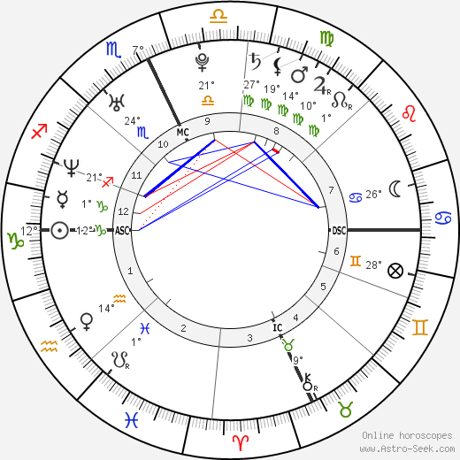 Carrie & Chrissie Obermaier birth chart, biography, wikipedia 2023, 2024