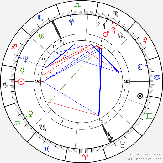 Carrie & Chrissie Obermaier birth chart, Carrie & Chrissie Obermaier astro natal horoscope, astrology