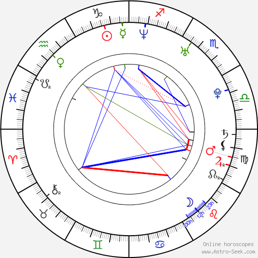 Chantal Baudaux birth chart, Chantal Baudaux astro natal horoscope, astrology